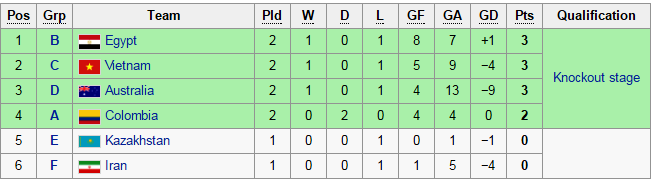 Tuyển futsal Việt Nam gặp Italy ảnh 2 Tuyen futsal Viet Nam gap Italy anh 2