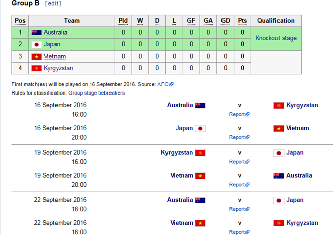 Trận U16 Việt Nam vs U16 Nhật Bản ảnh 1 Tran U16 Viet Nam vs U16 Nhat Ban anh 1