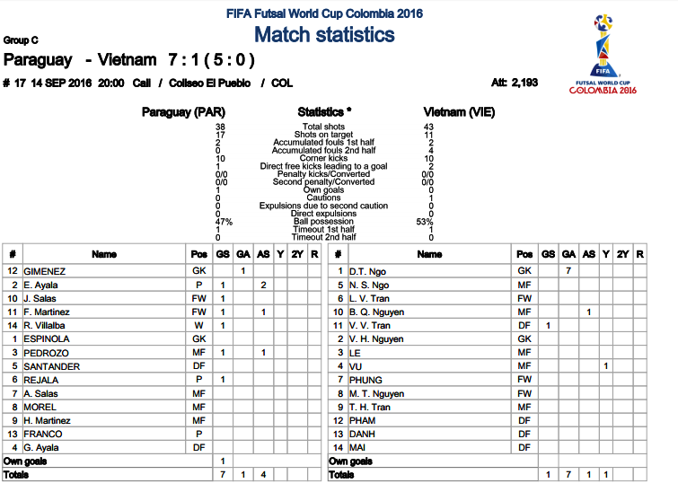 Tuyển futsal Việt Nam gặp Italy ảnh 1 Tuyen futsal Viet Nam gap Italy anh 1