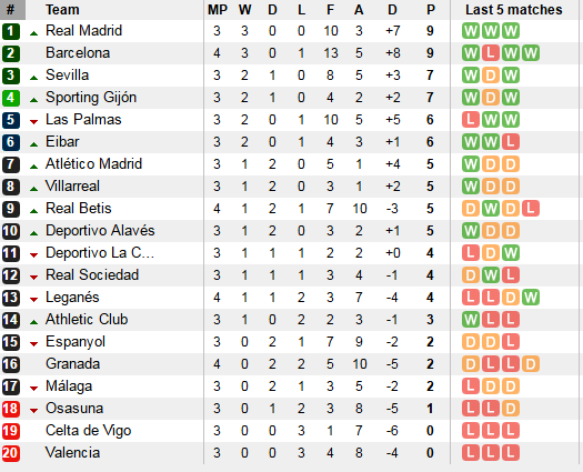 Barcelona đại thắng tân binh Leganes ảnh 2 Barcelona dai thang tan binh Leganes anh 2