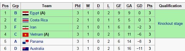 Tuyen futsal Viet Nam thua Italy anh 2