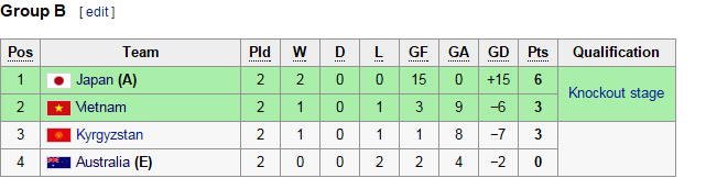 Trận U16 Việt Nam vs Kyrgyzstan ảnh 1 Tran U16 Viet Nam vs Kyrgyzstan anh 1