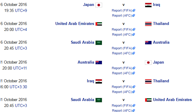 Thái Lan thi đấu vòng loại World Cup ảnh 1 Thai Lan thi dau vong loai World Cup anh 1