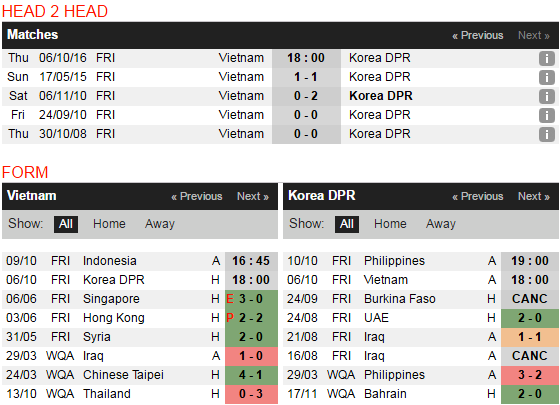 Trận giao hữu Việt Nam - Triều Tiên ảnh 3 Tran giao huu Viet Nam - Trieu Tien anh 3
