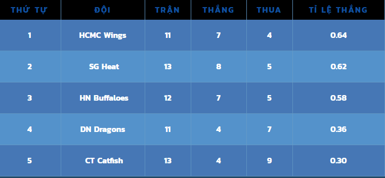 Tuyen futsal Viet Nam di xem bong ro anh 6