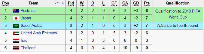 Thai Lan thua Iraq toi 11/10 anh 1