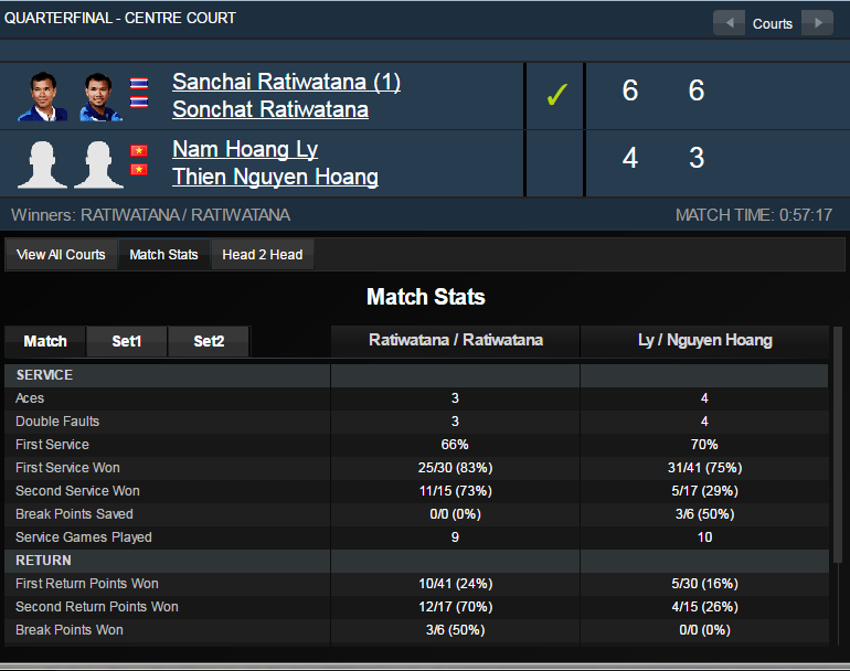 Giải quần vợt Vietnam Open 2016 ảnh 1 Giai quan vot Vietnam Open 2016 anh 1