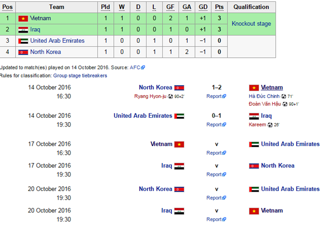 U19 Viet Nam chia se noi dau anh 2