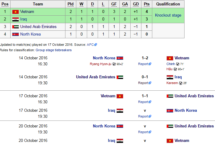 U19 Viet Nam hoa U19 UAE 1-1 anh 9