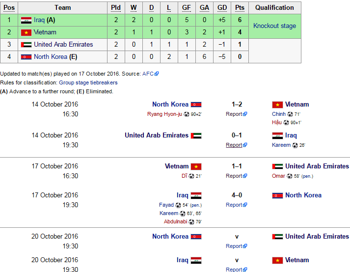 Tran U19 Viet Nam vs U19 Iraq anh 1