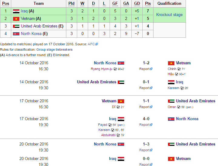 U19 Viet Nam vao tu ket anh 12