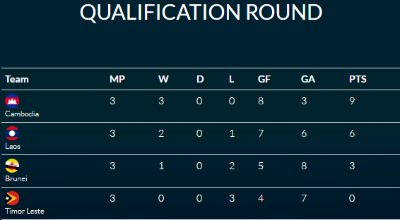 Campuchia thang Dong Timor toi 21/10 anh 1