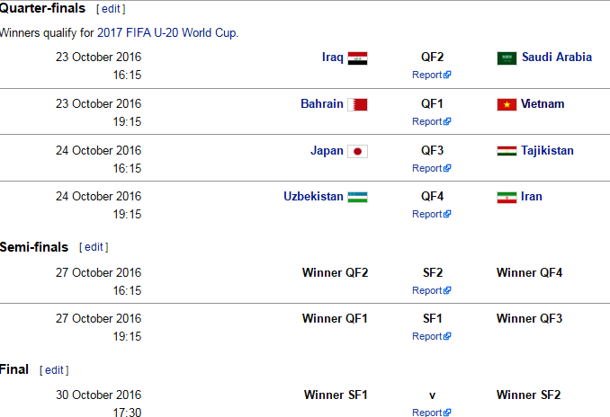 Trận tứ kết U19 Bahrain vs U19 Việt Nam ảnh 2 Tran tu ket U19 Bahrain vs U19 Viet Nam anh 2