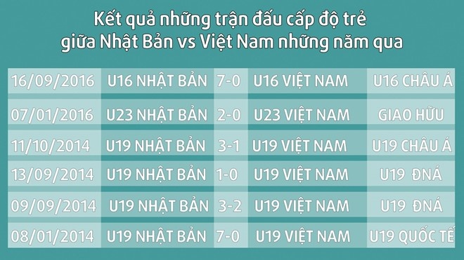 Trận U19 Việt Nam vs U19 Nhật Bản ảnh 2 Tran U19 Viet Nam vs U19 Nhat Ban anh 2