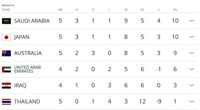 Tran Thai Lan vs Australia toi 15/11 anh 2