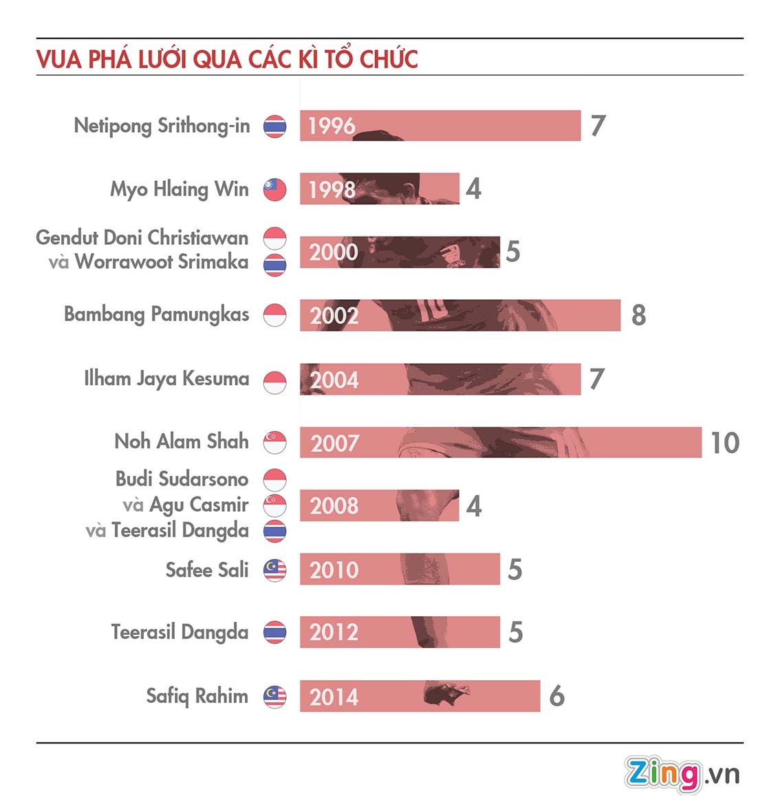 HLV Avramovic đoán Việt Nam đứng đầu bảng ảnh 1 HLV Avramovic doan Viet Nam dung dau bang anh 1