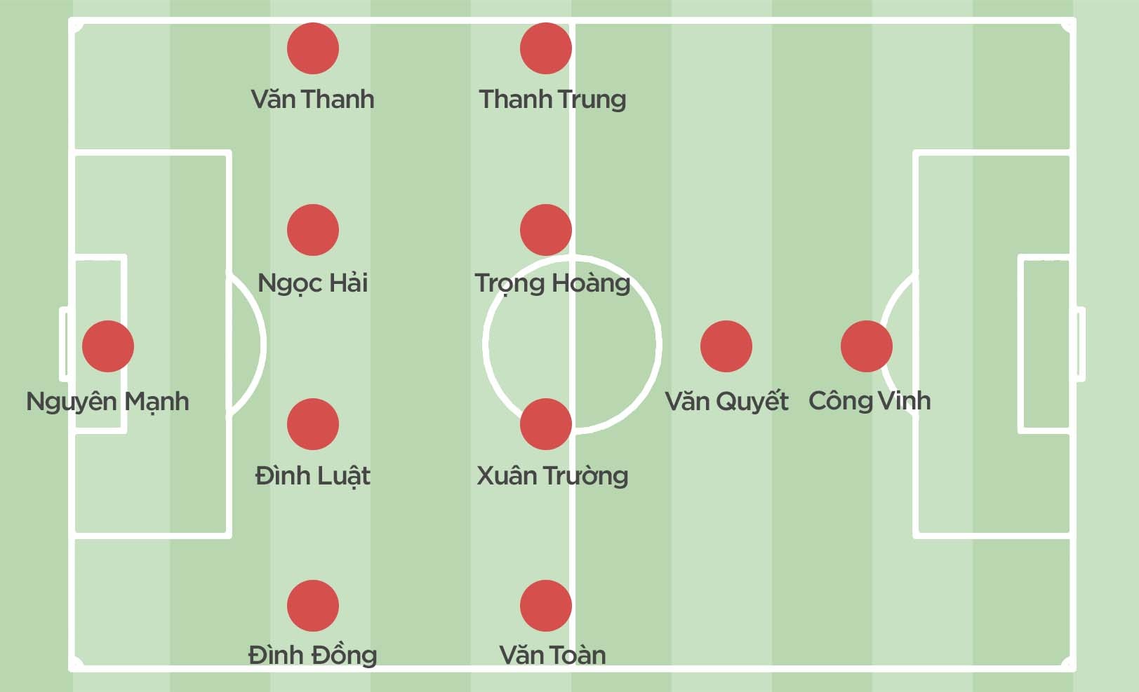 Doi hinh khi khong co Tuan Anh anh 2