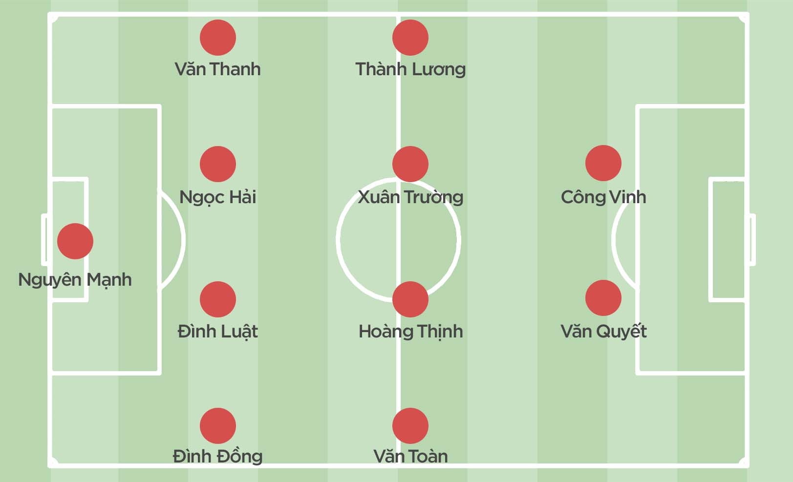 Doi hinh khi khong co Tuan Anh anh 4