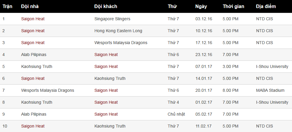 Saigon Heat chieu mo ngoi sao anh 1