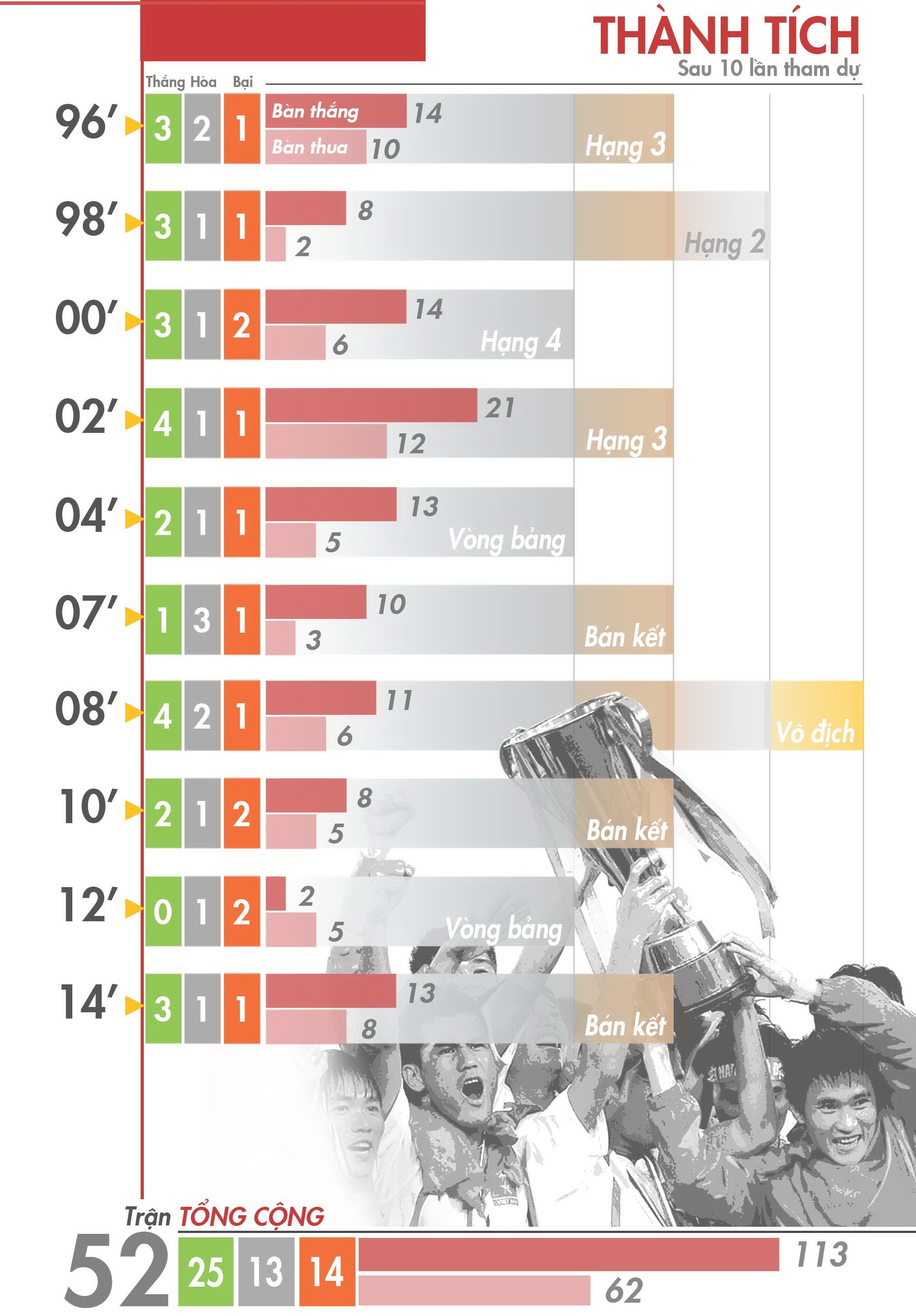 5 lý do Myanmar thắng Việt Nam ảnh 2 5 ly do Myanmar thang Viet Nam anh 2