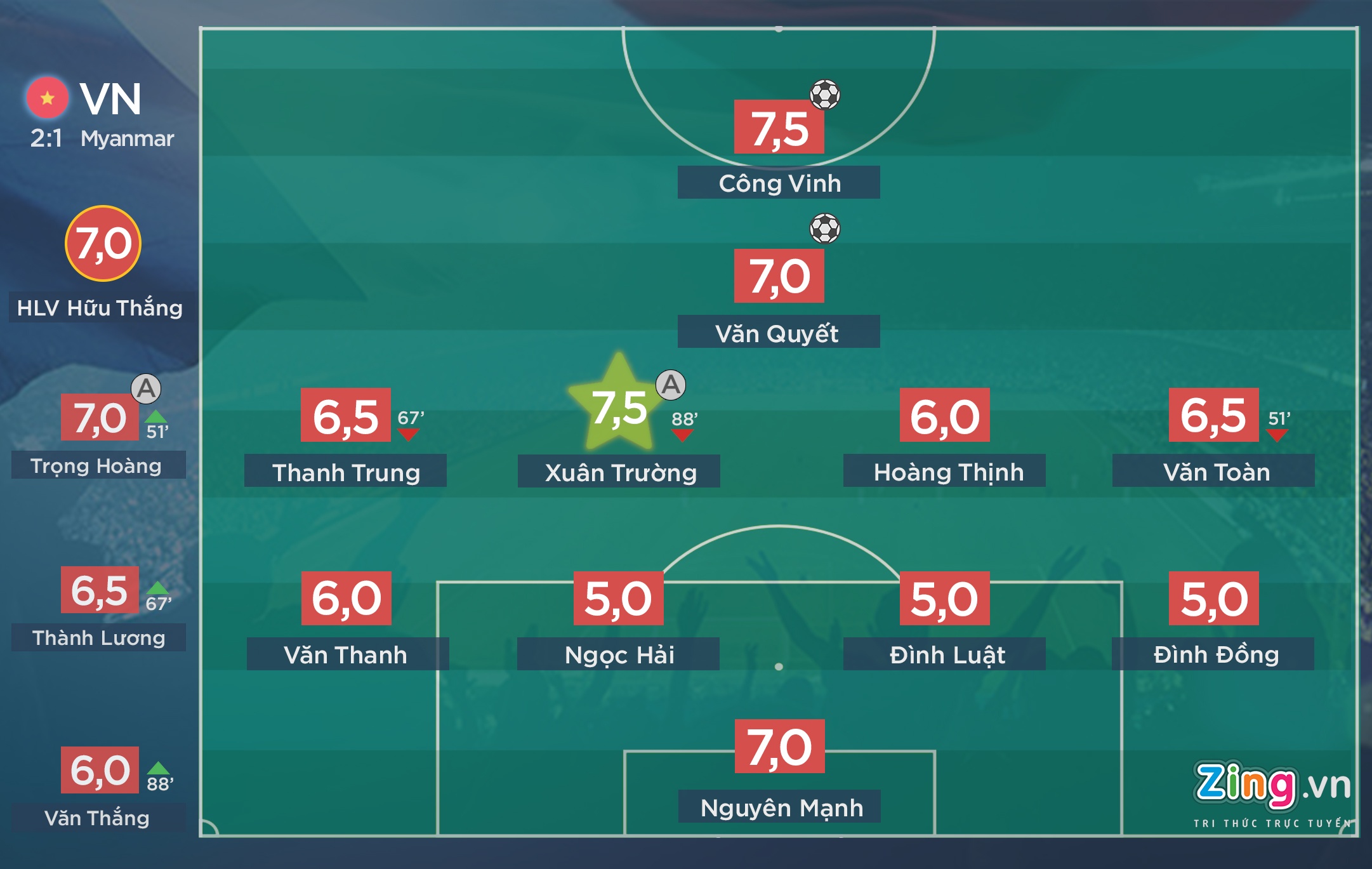 Cham diem tran Viet Nam vs Myanmar anh 1