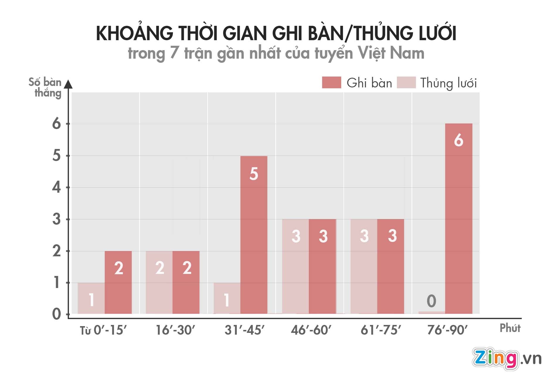 Trận Việt Nam vs Malaysia ảnh 2 Tran Viet Nam vs Malaysia anh 2
