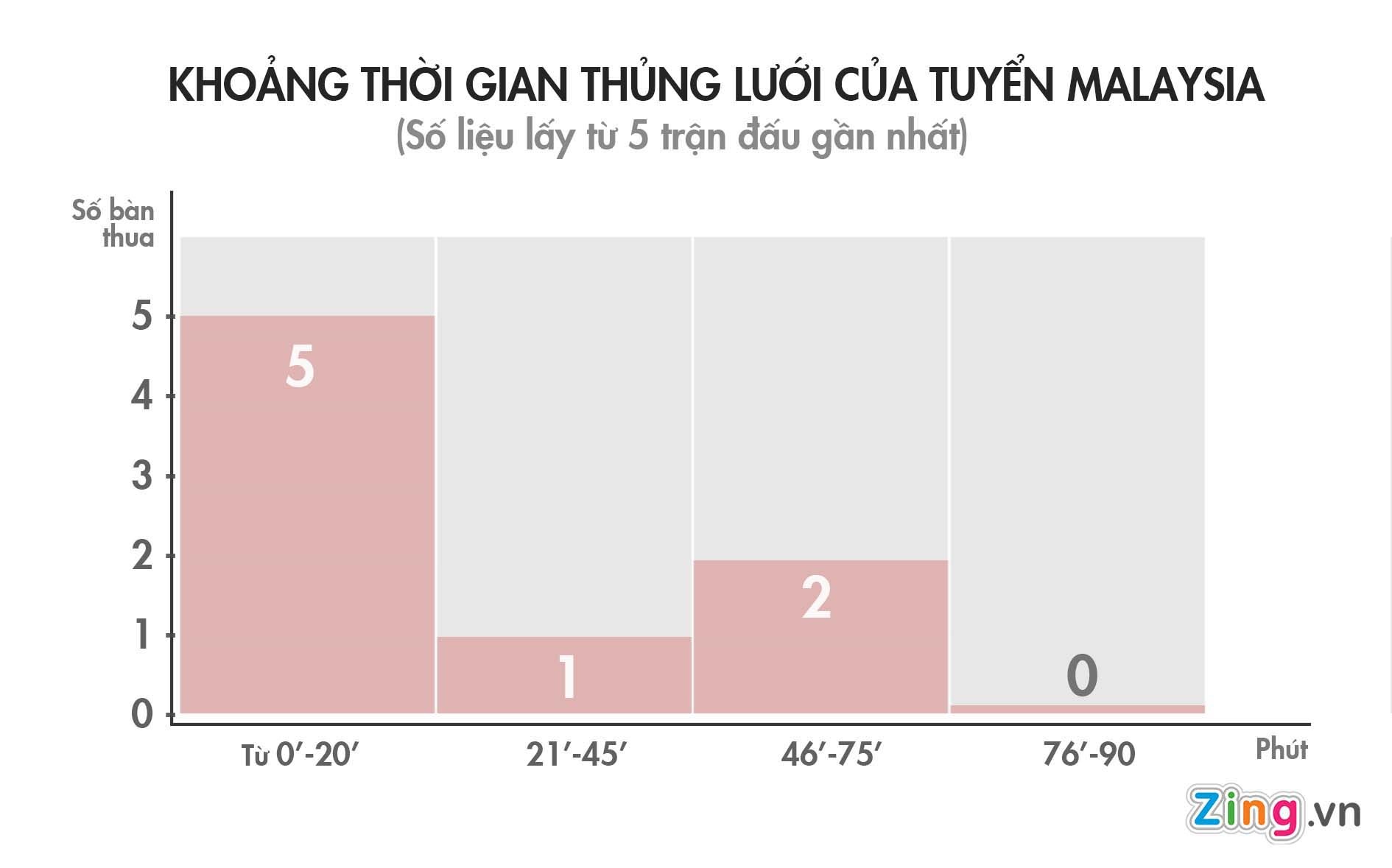 Trận Việt Nam vs Malaysia ảnh 1 Tran Viet Nam vs Malaysia anh 1