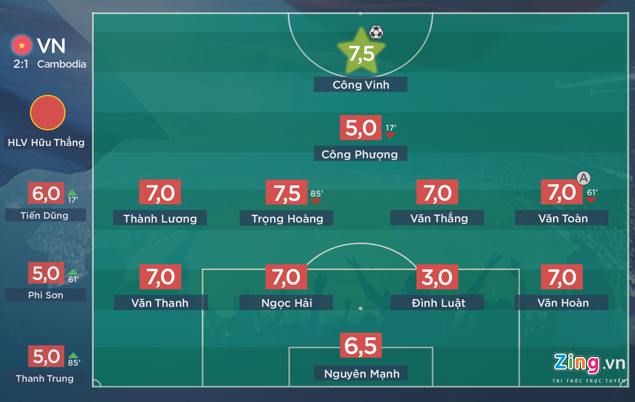 Cham diem tuyen Viet Nam anh 1