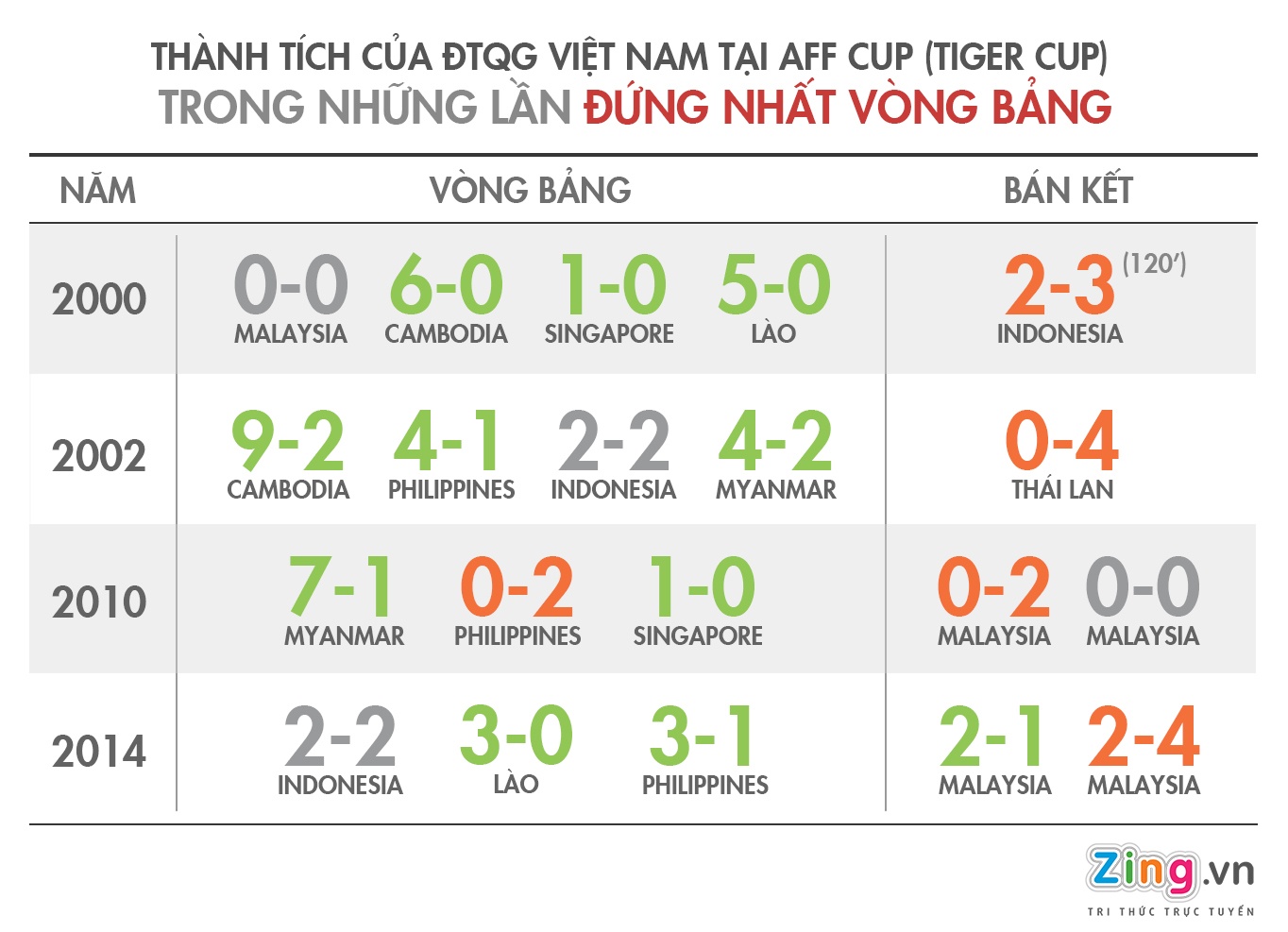 Trận bán kết Indonesia vs Việt Nam ảnh 1 Tran ban ket Indonesia vs Viet Nam anh 1