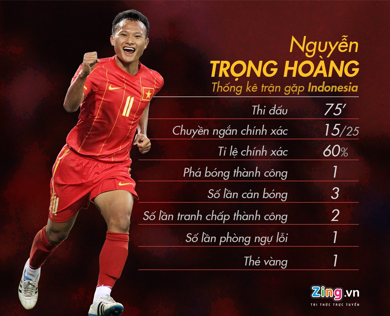 5 điều cần làm để thắng Indonesia ảnh 1 5 dieu can lam de thang Indonesia anh 1