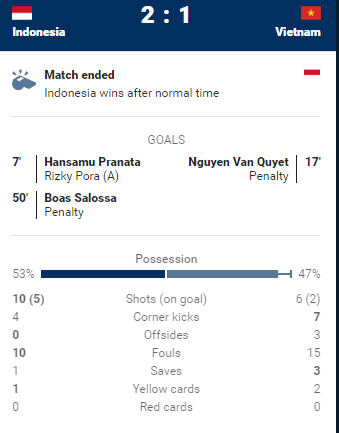 5 điều cần làm để thắng Indonesia ảnh 3 5 dieu can lam de thang Indonesia anh 3
