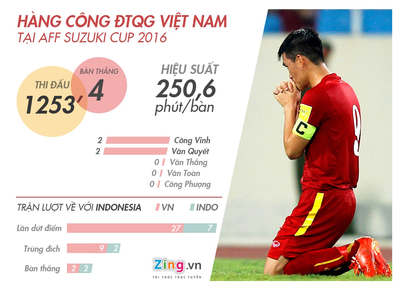 Sự kết hợp của tuyển Việt Nam ảnh 1 Su ket hop cua tuyen Viet Nam anh 1