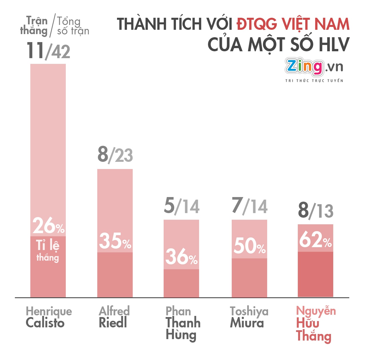 Nen giu lai HLV Huu Thang anh 2