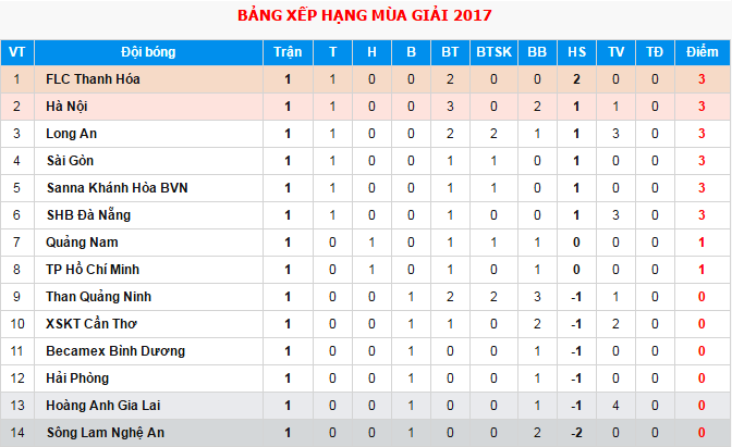 5 diem nhan vong 1 V.League anh 4