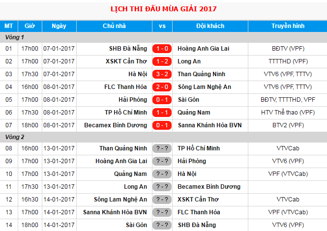 5 diem nhan vong 1 V.League anh 3
