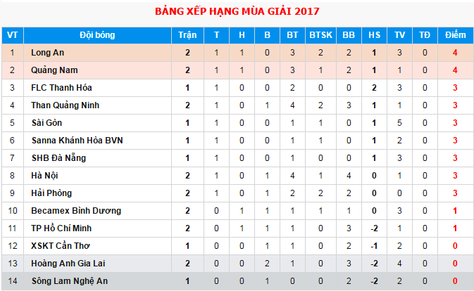 Hải Phòng đánh bại HAGL 2-1 ảnh 3 Hai Phong danh bai HAGL 2-1 anh 3