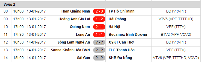 Hải Phòng đánh bại HAGL 2-1 ảnh 2 Hai Phong danh bai HAGL 2-1 anh 2