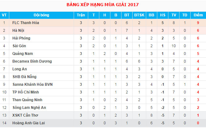 Công Vinh thưởng cho đội nhà 700 triệu ảnh 2 Cong Vinh thuong cho doi nha 700 trieu anh 2