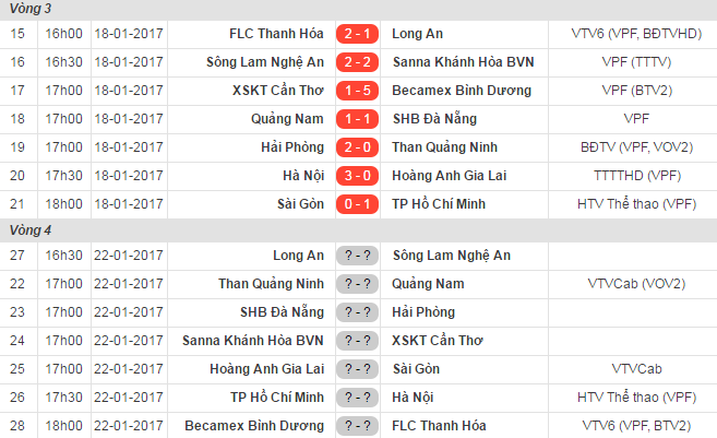 Công Vinh thưởng cho đội nhà 700 triệu ảnh 1 Cong Vinh thuong cho doi nha 700 trieu anh 1