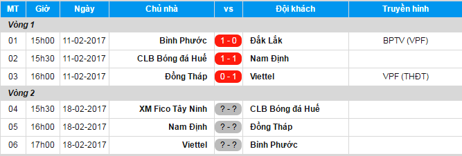 CLB Nguyễn Đồng Tháp bị chấn thương ảnh 1 CLB Nguyen Dong Thap bi chan thuong anh 1