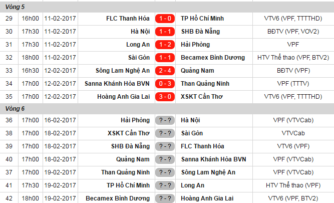HLV Quốc Tuấn khen Công Phượng ảnh 2 HLV Quoc Tuan khen Cong Phuong anh 2