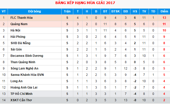 Dau an vong 5 V.League 2017 anh 3