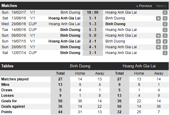 Tran Binh Duong - HAGL toi 19/2 anh 3
