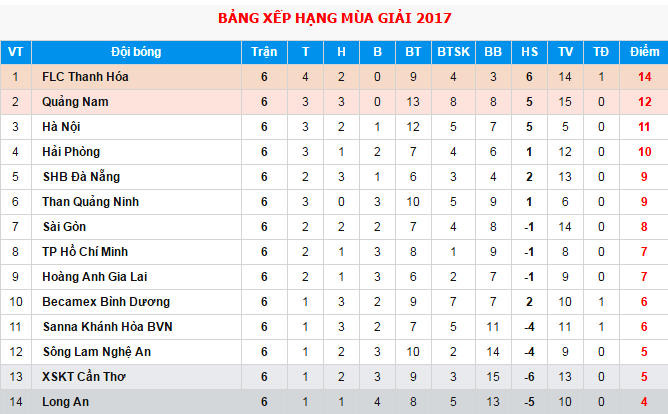 Văn Toàn chơi hay trước Bình Dương ảnh 2 Van Toan choi hay truoc Binh Duong anh 2