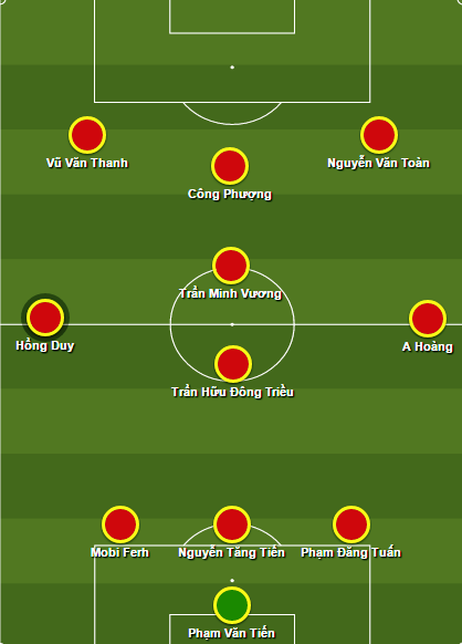 Trận Long An - HAGL chiều 25/2 ảnh 1 Tran Long An - HAGL chieu 25/2 anh 1