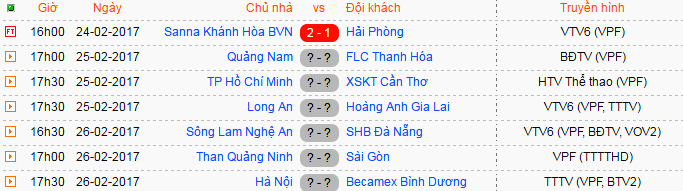 Trận Long An - HAGL chiều 25/2 ảnh 4 Tran Long An - HAGL chieu 25/2 anh 4