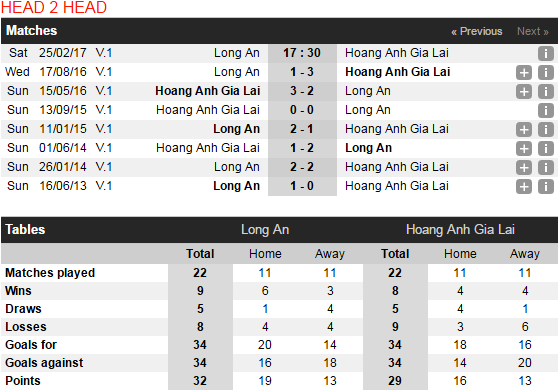 Trận Long An - HAGL chiều 25/2 ảnh 3 Tran Long An - HAGL chieu 25/2 anh 3
