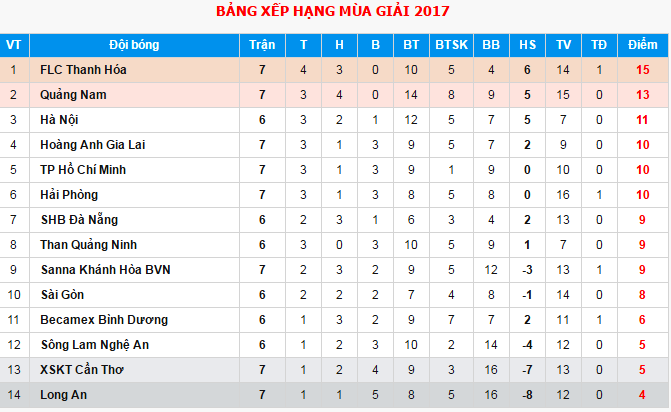 HLV HAGL khen ngợi học trò ảnh 2 HLV HAGL khen ngoi hoc tro anh 2