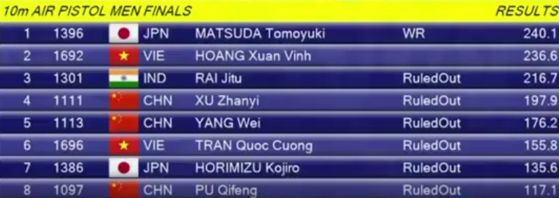 Hoàng Xuân Vinh đoạt huy chương ảnh 1 Hoang Xuan Vinh doat huy chuong anh 1