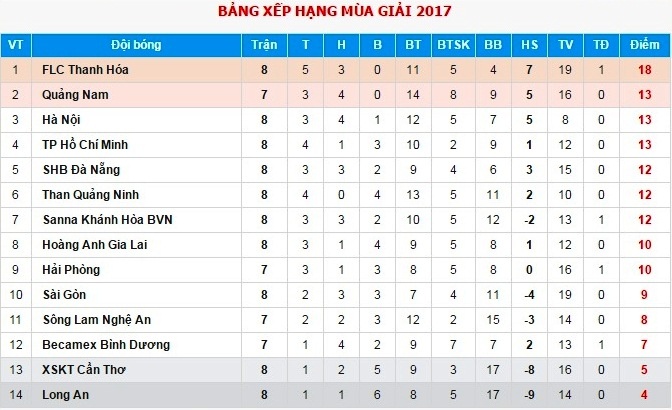 HAGL thua TP.HCM 0-1 anh 2